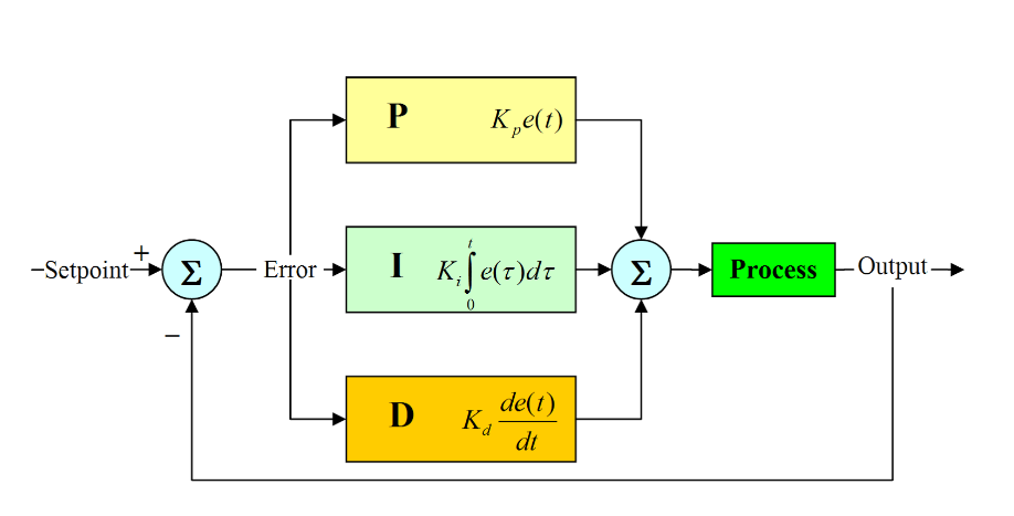 pid_controller.png